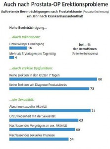 Barmer GEK Report Krankenhaus 2012 Grafik, Bild anklicken zur Vergrößerung