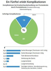 Barmer GEK Report Krankenhaus 2012 Grafik, Bild anklicken zur Vergrößerung
